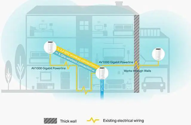 Alt view image 3 of 5 - TP-Link Deco Powerline Hybrid Mesh WiFi System(Deco P9) - Up to 6,000 sq.ft Whole Home Coverage, WiFi Router / Extender Replacement, Signal Through Walls, Seamless Roaming, Parental Controls, 3-pack