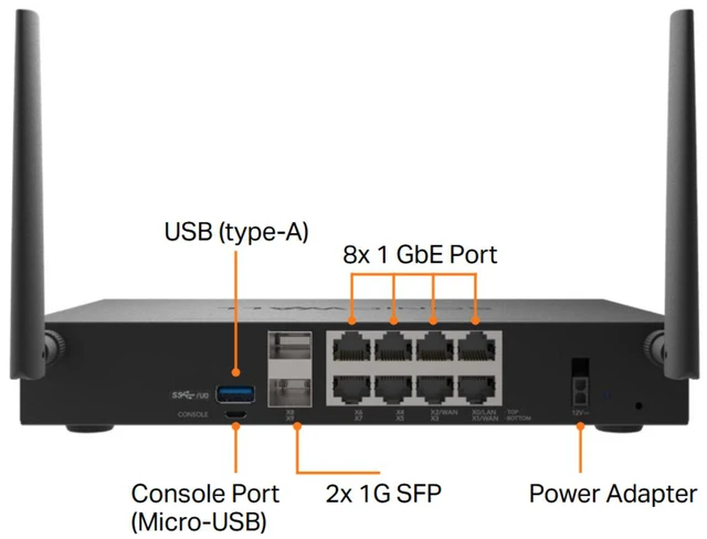 Alt view image 4 of 4 - SonicWall TZ280W Firewall (Gen 8) w/ Total Secure (1-Year Advanced Protection Security Suite) | 03-SSC-7985