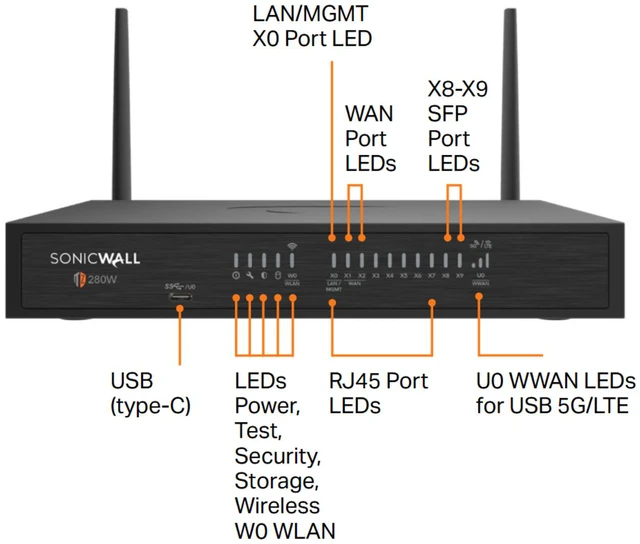 Alt view image 3 of 4 - SonicWall TZ280W Firewall (Gen 8) w/ Total Secure (1-Year Advanced Protection Security Suite) | 03-SSC-7985