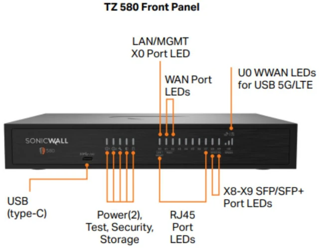 Alt view image 3 of 4 - SonicWall TZ580 Firewall (Gen 8), w/ Secure Upgrade Plus (2-Year Advanced Protection Security Suite) | 03-SSC-7460