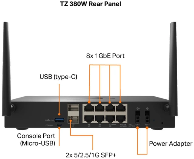 Alt view image 4 of 4 - SonicWall TZ 380W Wireless Firewall (Gen 8) w/ Total Secure (1-Year Advanced Protection Security Suite) | 03-SSC-7436