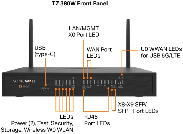 Alt view image 3 of 4 - SonicWall TZ380W Firewall (Gen 8), Appliance only | 03-SSC-1833
