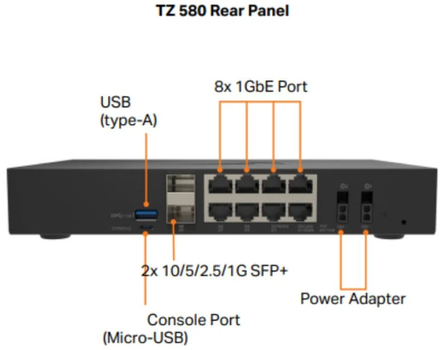 Alt view image 4 of 4 - SonicWall TZ580 Firewall (Gen 8), w/ Secure Upgrade Plus (3-Year Advanced Protection Security Suite) and 1 Year CSE (3 & Free Program) | 03-SSC-7462