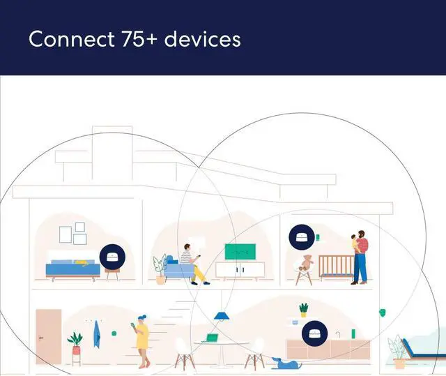 Alt view image 4 of 8 - eero 6 AX1800 Dual-Band Mesh Wi-Fi 6 System (3-pack)
