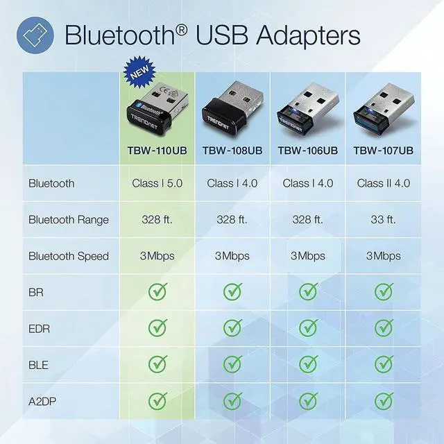 Alt view image 11 of 11 - TRENDnet Micro Bluetooth 5.0 USB Adapter, TBW-110UB