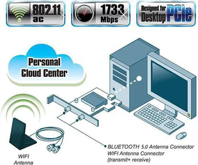 Alt view image 7 of 7 - Fenvi FV-2030T Wireless Dual Band AC2030 PCI Express Intel 9260 Wifi Adapter For Desktop PC, 1730Mbps (5GHz) + 300Mbps (2.4GHz), Bluetooth 5.0, IEEE 802.11ac, Windows 10, Support MU-MIMO, 9260NGW Card