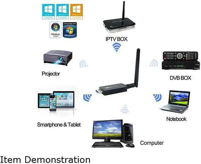 Alt view image 5 of 7 - fenvi AC1200 USB Wireless Adapter Dongle Realtek RTL8812AU Network Wifi Card, Up to 867Mbps(5Ghz) Data Rate, 2.4Ghz/5Ghz, IEEE 802.11ac, USB 3.0, 6DBi Antennas, Support Windows 10 / Win7 / Linux