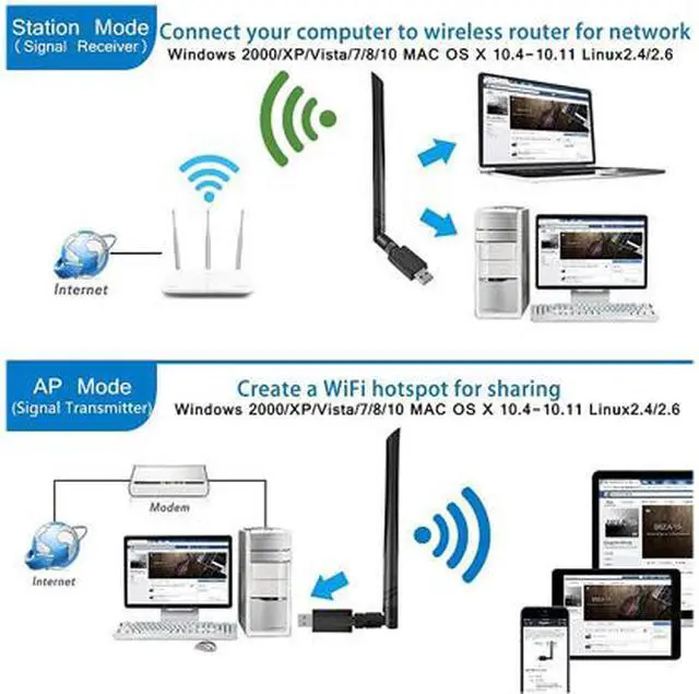 Alt view image 5 of 7 - USB WiFi Adapter for PC Wireless WiFi Adapter 1200Mbps 2.4G/5G 802.11ac USB 3.0 Network Adapter with High Gain Antenna for Desktop Laptop PC Support Windows XP/10/8/8.1/7/Vista,Mac 10.6-10.15,Linux