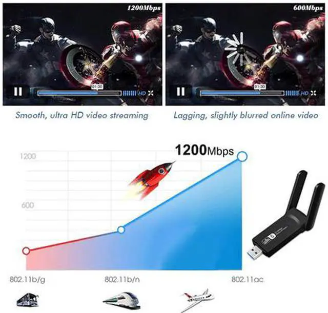 Alt view image 5 of 7 - USB WiFi Adapter for PC 1200Mbps Wireless Network Adapter WiFi Dongle Stick for Desktop Dual Band 2.4GHz/300Mbps 5.8GHz/867Mbps USB 3.0 Compatible with Win XP/7/8/10/vista, Mac 10.6-10.15, Linux