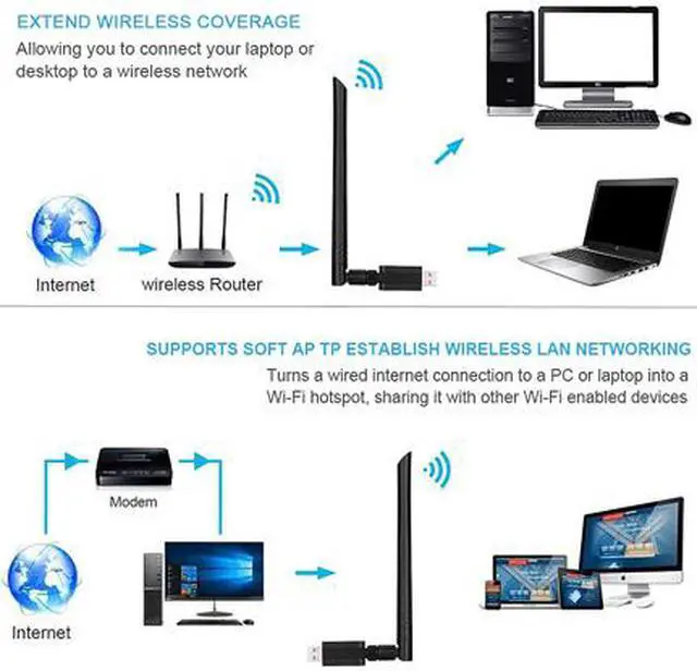 Alt view image 3 of 6 - USB WiFi Adapter, USB 3.0 1200Mbps WiFi Dongle Network Adapter with 5dBi Antenna for PC/Desktop/Laptop/Mac, Support Windows XP/ 10/8/ 7/ Vista, Mac OS X 10.6-10.14