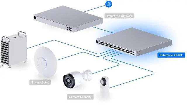 Alt view image 10 of 10 - Ubiquiti Enterprise 48 PoE, 48-Port Layer 3 PoE+ Switch (USW-Enterprise-48-PoE (720W))