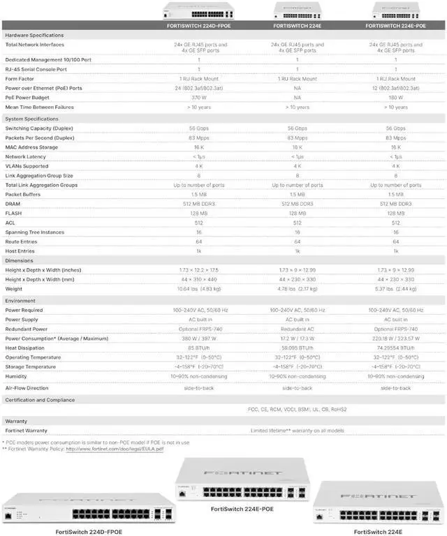 Alt view image 4 of 8 - Fortinet FortiSwitch - 224D-FPOE L2/3 FortiGate Switch with 370W PoE (FS-224D-FPOE)
