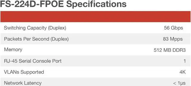 Alt view image 5 of 8 - Fortinet FortiSwitch - 224D-FPOE L2/3 FortiGate Switch with 370W PoE (FS-224D-FPOE)