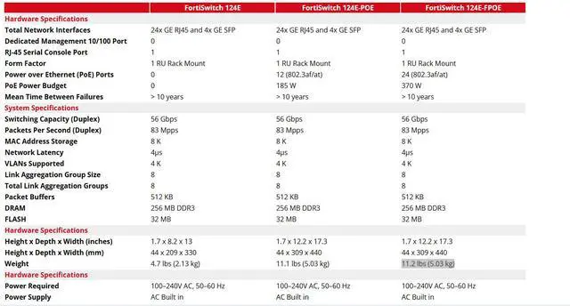 Alt view image 13 of 13 - Fortinet FortiSwitch 124E-FPOE 24 Port Layer 2 Gigabit Ethernet Switch - FS-124E-FPOE