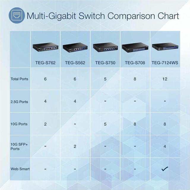 Alt view image 9 of 10 - TRENDnet 6-Port Unmanaged Multi-Gig Switch, TEG-S562
