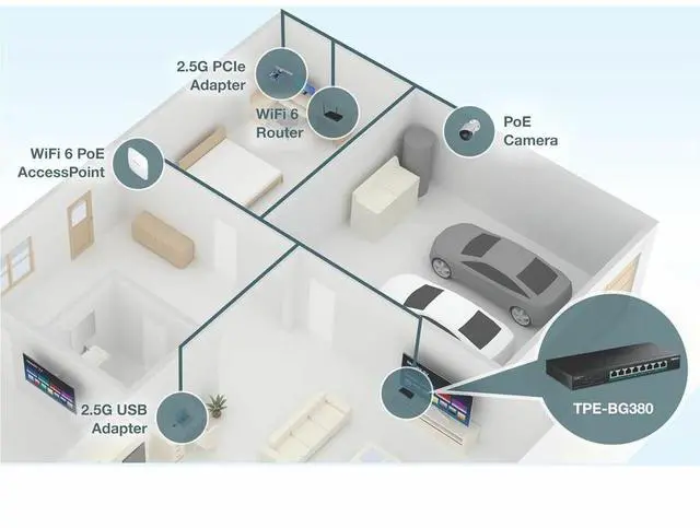 Alt view image 6 of 6 - TRENDnet 8-Port 2.5G PoE++ Switch, TPE-BG380, 8 x 2.5GB PoE++ Ports, 230W Poe Power Budget, 40Gbps Switching Capacity, NDAA + TAA Compliant, Lifetime TRENDnet Protection