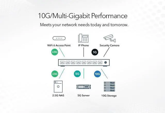 Alt view image 10 of 11 - Netgear 8-Port Multi-Gigabit/10G Ethernet Ultra60 PoE++ Smart Switch with 2 SFP+ Ports, MS510TXUP-100NAS