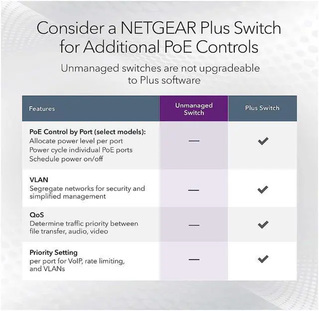Alt view image 3 of 7 - NETGEAR 8-port Multi-Gigabit (2.5G) Ultra60 PoE++ Ethernet Unmanaged Switch | MS108UP