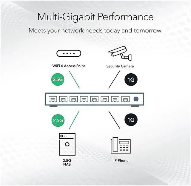 Alt view image 5 of 7 - NETGEAR 8-port Multi-Gigabit (2.5G) Ultra60 PoE++ Ethernet Unmanaged Switch | MS108UP