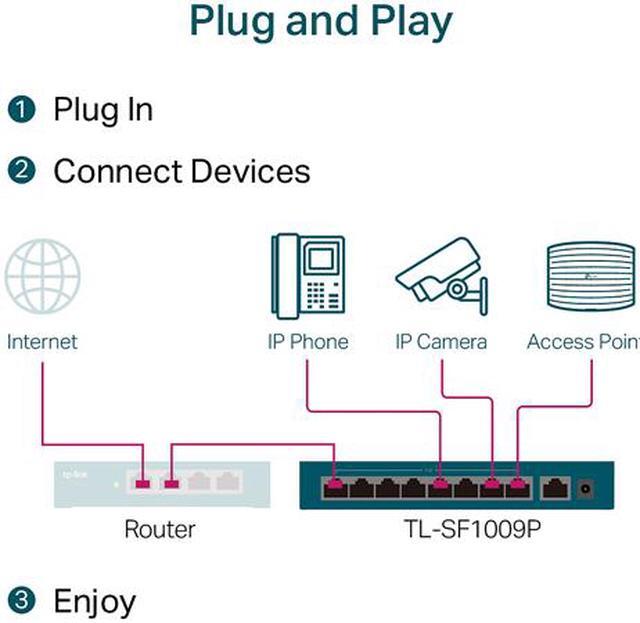 Alt view image 7 of 9 - TP-Link 9 Port Fast Ethernet 10/100Mbps PoE Switch | 8 PoE+ Ports @65W | Sturdy Metal w/Shielded Ports | Limited Lifetime Protection | Extend Mode | Priority Mode | Isolation Mode (TL-SF1009P)