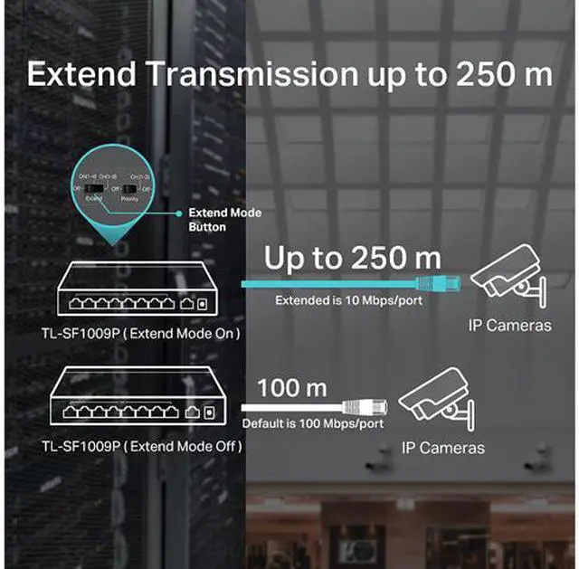 Alt view image 8 of 9 - TP-Link 9 Port Fast Ethernet 10/100Mbps PoE Switch | 8 PoE+ Ports @65W | Sturdy Metal w/Shielded Ports | Limited Lifetime Protection | Extend Mode | Priority Mode | Isolation Mode (TL-SF1009P)