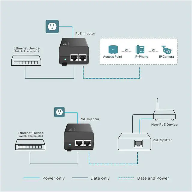 Alt view image 4 of 7 - TP-LINK TL-PoE160S | 802.3at/af Gigabit PoE Injector | Non-PoE to PoE Adapter | Supplies PoE (15.4W) or PoE+ (30W) | Plug & Play | Desktop/Wall-Mount | Distance Up to 328 ft. | UL Certified, Black