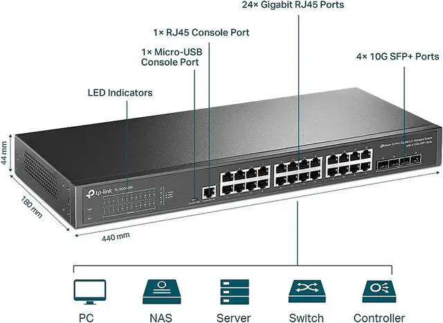 Alt view image 5 of 5 - TP-Link TL-SG3428X | 24 Port Gigabit Switch, 4 x 10GE SFP+ Slots | L2+ Smart Managed | Omada SDN Integrated | IPv6 | Static Routing | Support QoS, IGMP & LAG | Limited Lifetime Protection