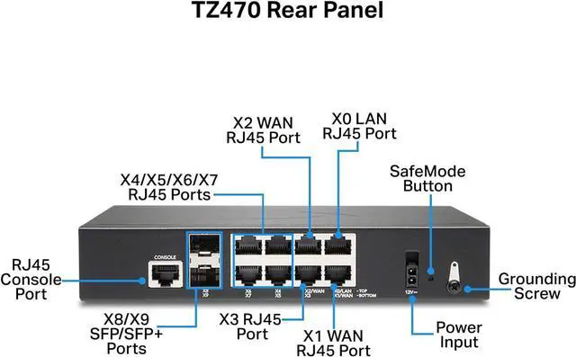 Alt view image 4 of 8 - SonicWall TZ470 Secure Upgrade Plus 2YR Threat Edition (02-SSC-7261)