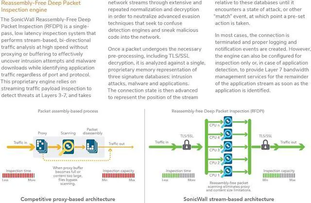 Alt view image 5 of 6 - SonicWall NSA 2700, Network Secure Appliance w/ Secure Upgrade Plus (2-Year Advanced Protection Security Suite) | 02-SSC-8199
