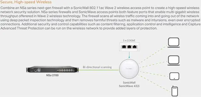 Alt view image 6 of 6 - SonicWall NSA 2700, Network Secure Appliance w/ Secure Upgrade Plus (2-Year Advanced Protection Security Suite) | 02-SSC-8199