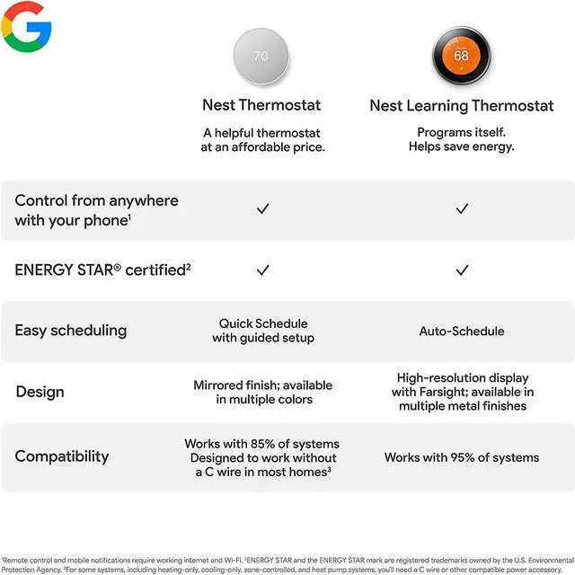 Alt view image 5 of 11 - Google Nest Thermostat (Sand)