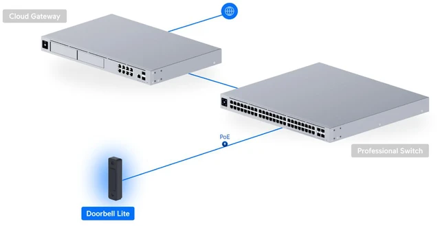 Alt view image 3 of 10 - Ubiquiti UniFi Protect Doorbell Lite, 5MP PoE Video Doorbell Camera, Two-Way Audio, IR Night Vision, IPX5, Black (UVC-Doorbell-Lite-B)