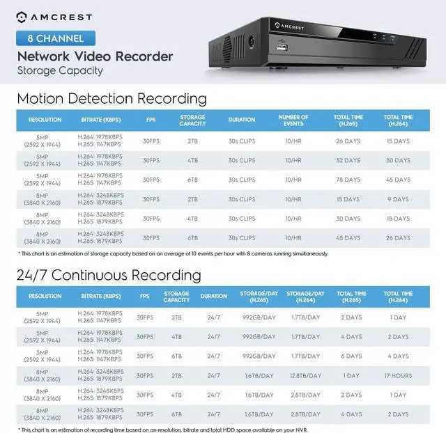 Alt view image 5 of 7 - Amcrest NV4108-A2 4K 8CH NVR (1080p/3MP/4MP/5MP/8MP) POE Network Video Recorder - Supports up to 8 x 8MP/4K IP Cameras, 8-Channel, Supports up to 10TB Hard Drive (No Built-in WiFi)