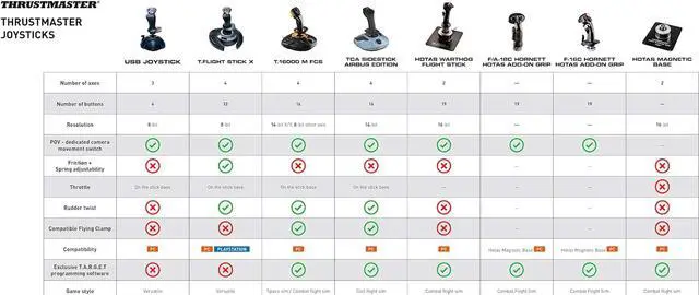 Alt view image 5 of 5 - Thrustmaster USB Joystick for PC, VR