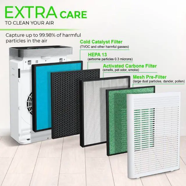 Alt view image 4 of 7 - PURO²XYGEN Air Purifier for Home, Multi-Stage Portable Air Purifier with True HEPA Filter, Cleans 550 Sq Ft/Hr, Includes Wifi Control via App, Automated Sensor, Child Lock, and Filter Health Indicator