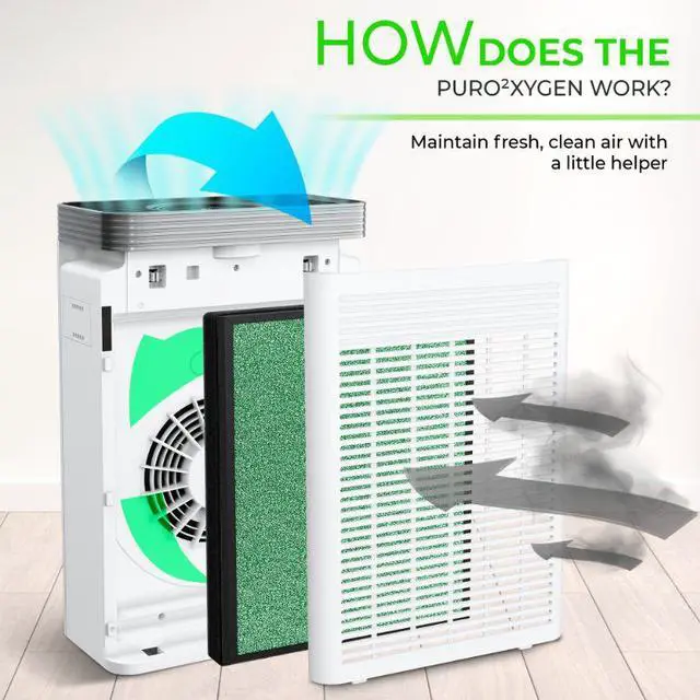 Alt view image 6 of 7 - PURO²XYGEN Air Purifier for Home, Multi-Stage Portable Air Purifier with True HEPA Filter, Cleans 550 Sq Ft/Hr, Includes Wifi Control via App, Automated Sensor, Child Lock, and Filter Health Indicator