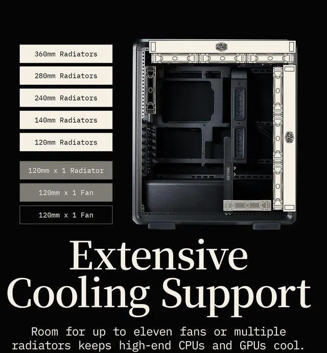 Alt view image 10 of 15 - Cooler Master MasterFrame 500 Mesh Black FreeForm 2.0 Modular Platform Open-Air ATX Mid-Tower Case, Aluminum Frame, Dual 200mm Fans, 390mm GPU Max, 360mm AIO Max, Type C, Tempered Glass