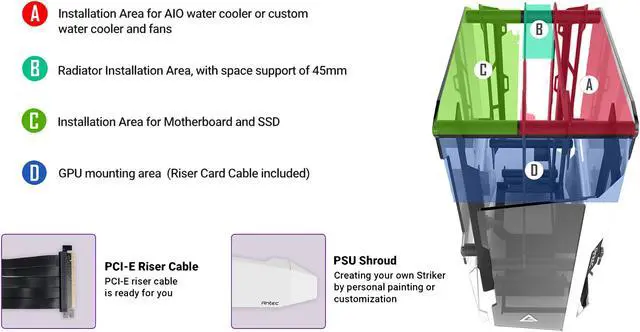 Alt view image 14 of 14 - Antec STRIKER Aluminum and Steel ITX Computer Case, Front GPU Mount, Up to 4 x 120 mm Fan Support, USB 3.1 Type-C ready and PCI-E Riser Included