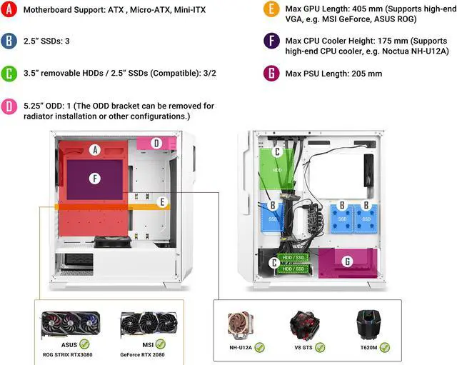 Alt view image 7 of 19 - Antec Dark League DP502 FLUX White, Mid-Tower ATX Gaming Case, FLUX Platform, 5 x 120mm Fans Included, PWM Fans with Controller, 5.25" ODD Support, Tempered Glass Side Panel, Swing Open Front Panel