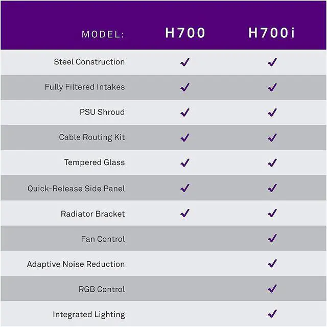 Alt view image 8 of 8 - NZXT H700i - ATX Mid-Tower PC Gaming Case - Tempered Glass Panel - Enhanced Cable Management System - Water-Cooling Ready - Black/Red