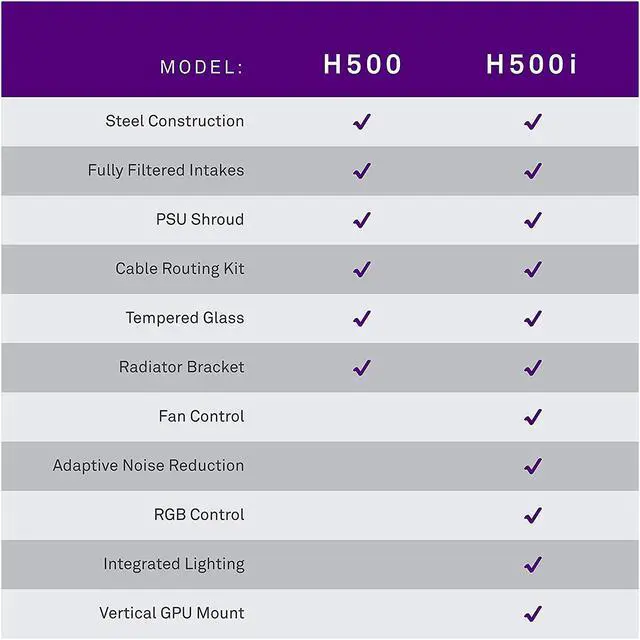 Alt view image 8 of 8 - NZXT H500 - Compact ATX Mid-Tower PC Gaming Case - Tempered Glass Panel - All-Steel Construction - Enhanced Cable Management System - Water-Cooling Ready - Black/Red