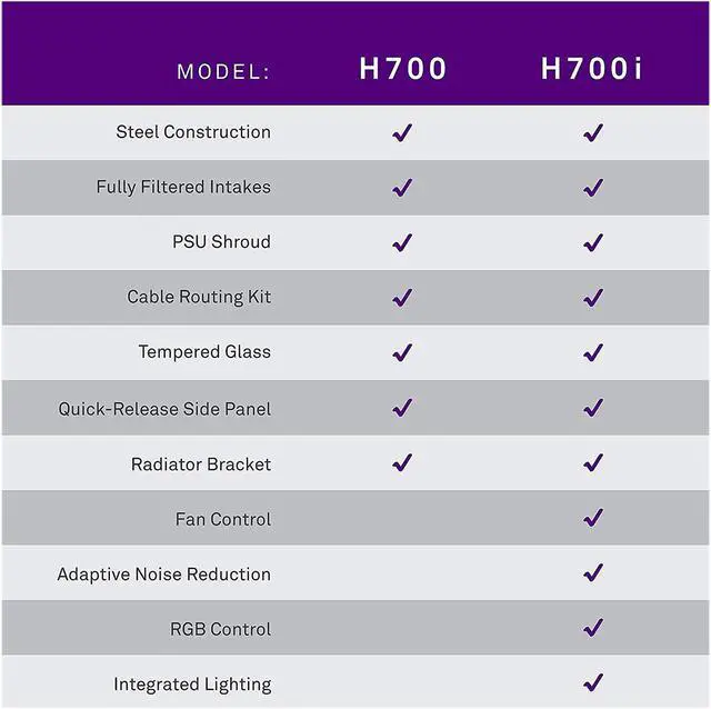 Alt view image 8 of 8 - NZXT H700 - ATX Mid-Tower PC Gaming Case - Tempered Glass Panel - Enhanced Cable Management System - Water-Cooling Ready - Black/Red