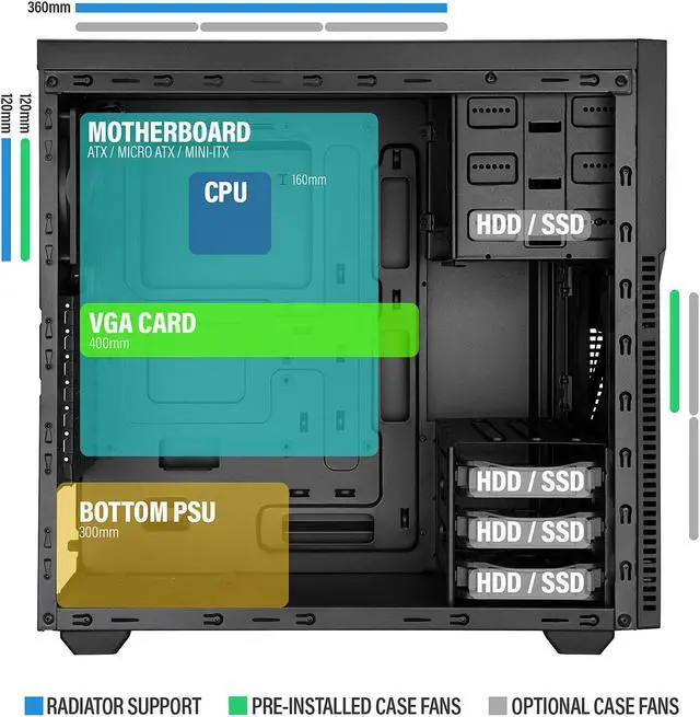 Alt view image 7 of 12 - Rosewill TYRFING V2 ATX Mid Tower Gaming PC Computer Case, Includes 2 x 120mm Fans, 400mm Graphics Card and 360mm AIO Liquid Cooler Support, Bottom Mount PSU and HDD/SSD