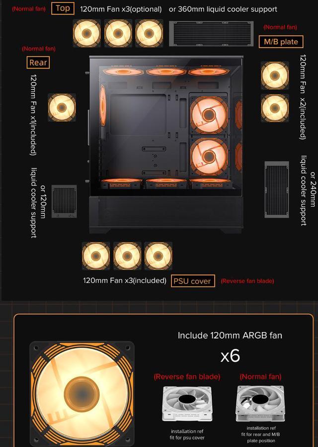 Alt view image 7 of 15 - GAMEMAX VISTA AB Black USB3.0/Type C Tempered Glass Mid-tower ATX Computer Case w/6  x 120mm ARGB PWM Fans (2 x MB side, 3 x PSU Top Cover, 1 x Rear) Pre-Installed, Support 4090 GPU and 360mm AIO