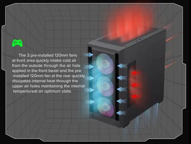 Alt view image 5 of 14 - GameMax Defender Mesh Black USB3.0 Micro-ATX Gaming PC Computer Case, Pre-installed 4x ARGB Fan, Support 4000 Series GPU and 360mm AIO