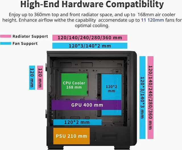 Alt view image 6 of 6 - Montech Sky Two GX, E-ATX Mid Tower Case, High Airflow Performance, 3X 140mm PWM ARGB Fans Pre-Installed, Tempered Glass Side Panel, Metal Mesh Front, Type C, Support 4090 GPUs - Black