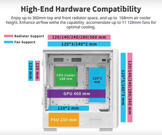 Alt view image 6 of 6 - Montech Sky Two GX, E-ATX Mid Tower Case, High Airflow Performance, 3X 140mm PWM ARGB Fans Pre-Installed, Tempered Glass Side Panel, Metal Mesh Front, Type C, Support 4090 GPUs - White