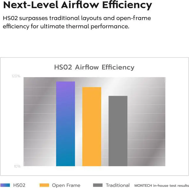 Alt view image 11 of 17 - MONTECH HS02 PRO, ATX Mid-Tower PC Case, Gaming PC, High-Airflow, Reversible Layout, Sturdy Curved Tempered Glass Front Panel, 5x ARGB PWM Fan Pre-Installed, Sink-in Design, Toolless Panels, Black, US