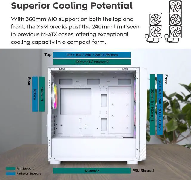 Alt view image 6 of 7 - MONTECH X5M- Micro ATX Gaming PC Case, High Airflow, 4x120mm ARGB Fans Pre-installed, Glass Side Panel, Carbon Fiber Print Accents, White
