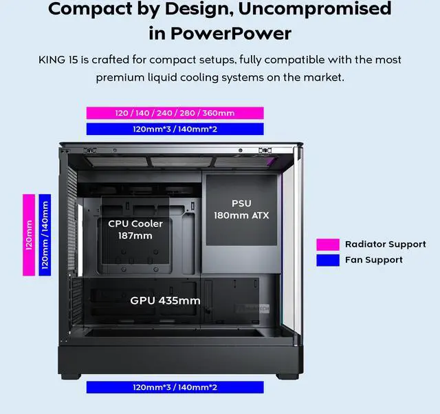 Alt view image 7 of 8 - MONTECH KING 15 PRO Micro-ATX PC Case, Curved Panoramic Glass, Chimney Airflow, 360mm Radiator Support, Compact Build for High-Performance Systems, 6 ARGB PWM Fan Pre-Installed with Fan Hub, Black